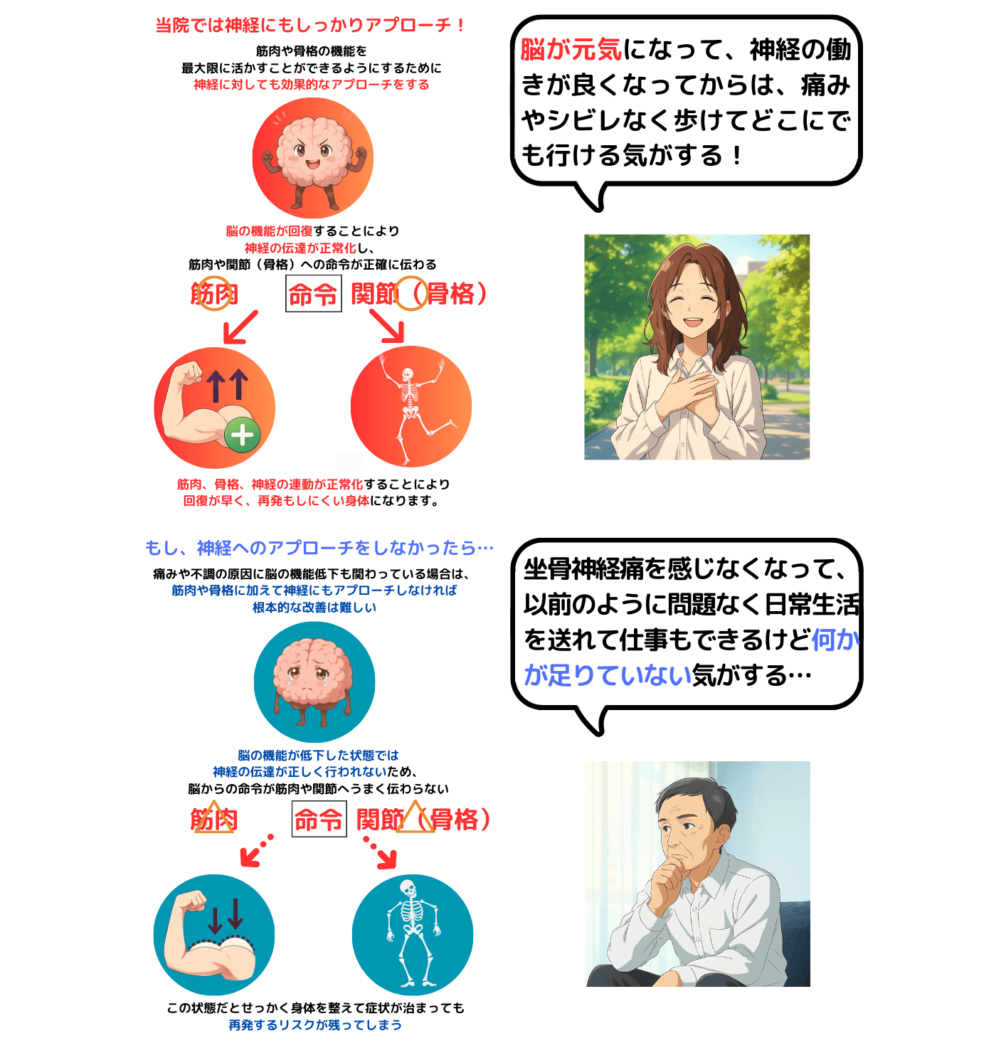 脳の機能が回復すれば神経、骨格、筋肉のポテンシャルが最大限発揮される